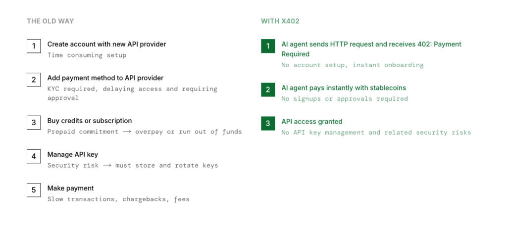 How x402 differs from regular payments